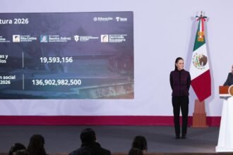 Gobierno de México prevé 22 millones de becarios en 2026