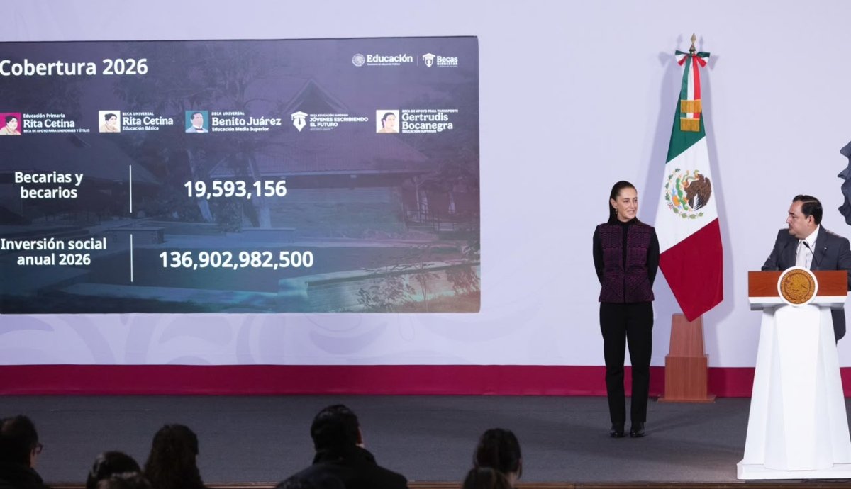 Gobierno de México prevé 22 millones de becarios en 2026